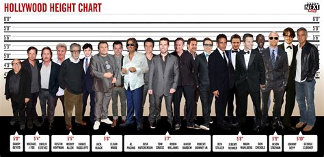 movie actors height